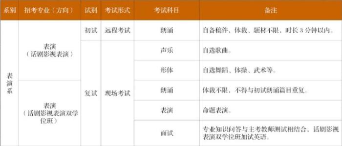 《中央戏剧学院2020年本科招生专业考试调整方案》截图