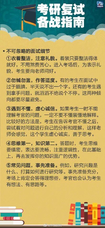 锦鲤好忙！考研初试成绩公布 你的状态是？