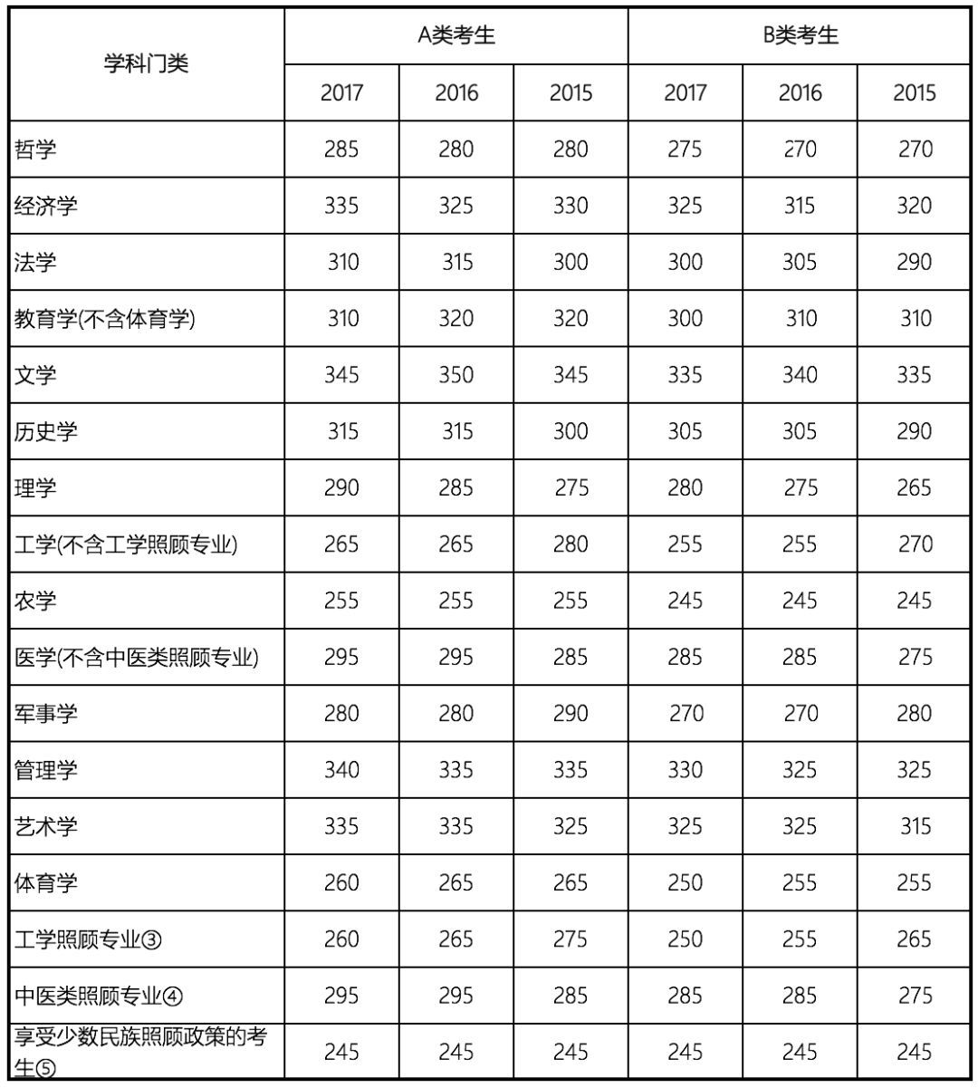 锦鲤好忙！考研初试成绩公布 你的状态是？